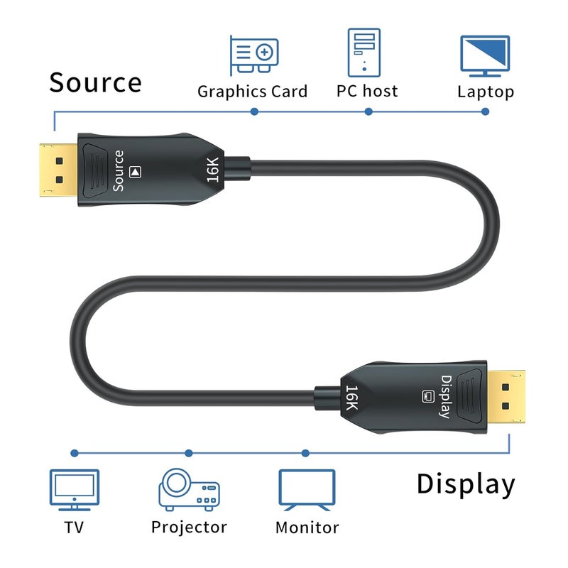 FURUI Fiber Optic DisplayPort Cable 2.1 25ft, 16K Fiber DisplayPort 2.0 Cable Supports 54Gbps, 16K@60Hz, 8K@120Hz, 4K@240Hz 165Hz 144Hz, 2K@360Hz, DSC 1.2a Display Port 2.1 Cord for Gaming Monitor - Image 5